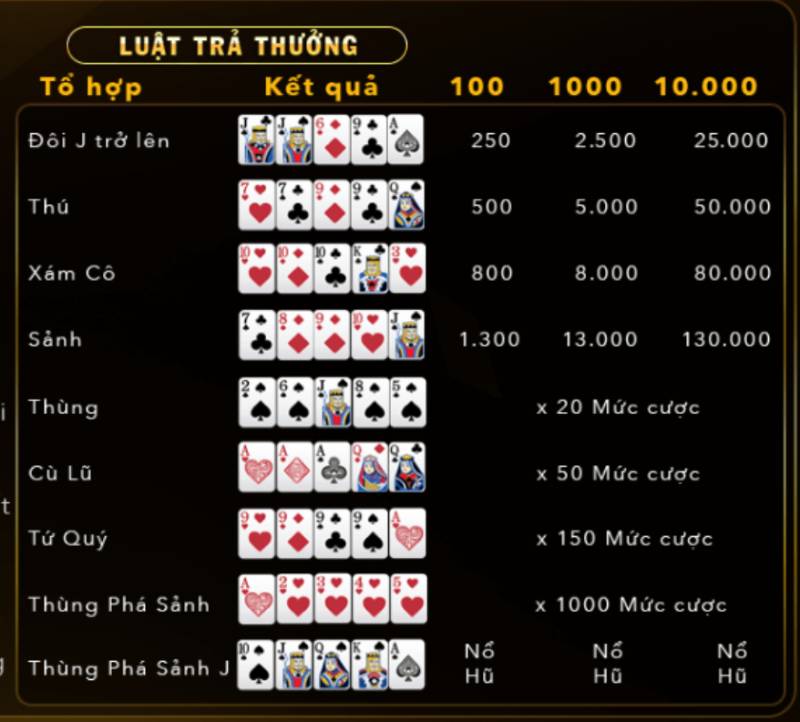 Hướng Dẫn Cách Chơi Mini Poker: Hiểu Luật, Chơi Hay, Thắng Lớn 5 Bảng thưởng Mini Poker – Tay bài nào giúp bạn thắng nhiều tiền?