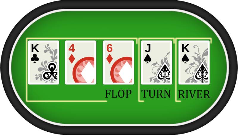 Giải Mã Thuật Ngữ Poker: Hiểu Đúng, Chơi Hay, Thắng Đẹp 3 Các giai đoạn của ván bài: Những thuật ngữ không thể bỏ qua
