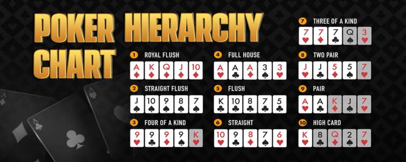 Giải Mã Thuật Ngữ Poker: Hiểu Đúng, Chơi Hay, Thắng Đẹp 5 Các tay bài trong poker