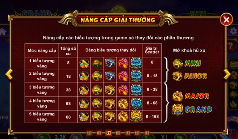 Cẩm Nang Chơi Game Kho Báu Tứ Linh Từ A Đến Z 6 He Thong Giai Thuong