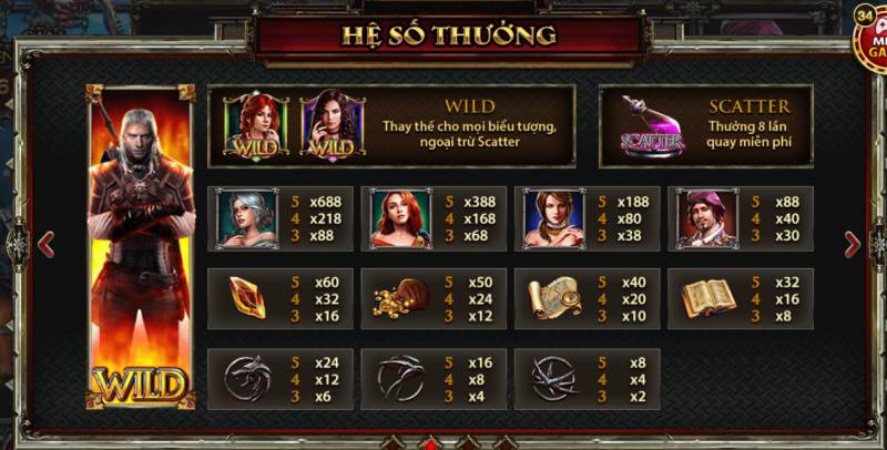 Cơ Hội Thắng Lớn Với The Witcher: Các Chiến Lược Tối Ưu 6 Hệ Thống Thưởng trong "The Witcher"