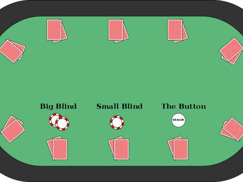Giải Mã Thuật Ngữ Poker: Hiểu Đúng, Chơi Hay, Thắng Đẹp 2 Nhung thuat ngu nen tang khi vao ban choi