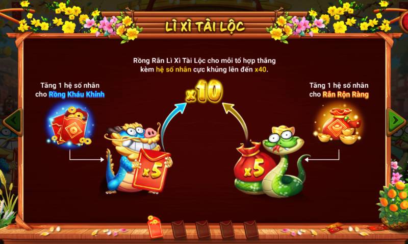 Chinh Phục Game Nổ Hũ "Sắc Xuân Chợ Tết" Bằng Kinh Nghiệm 4 Tinh Nang Li Xi Tai Loc
