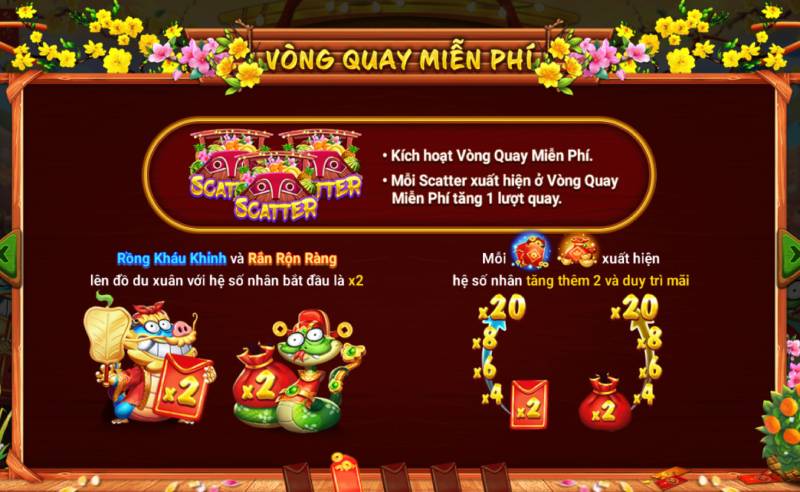 Chinh Phục Game Nổ Hũ "Sắc Xuân Chợ Tết" Bằng Kinh Nghiệm 5 scatter sac xuan cho tet